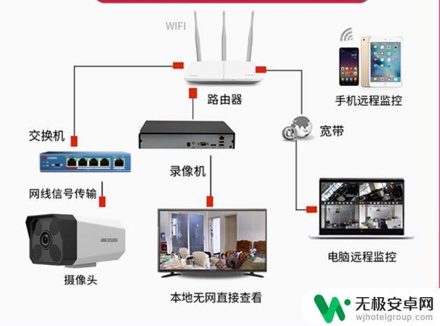 dss监控怎么连接手机 手机远程监控连接方法