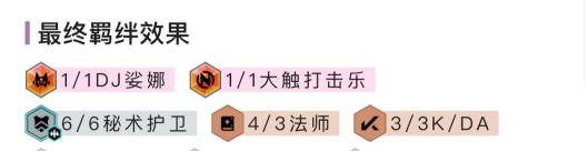 金铲铲之战什么阵容猛 金铲铲之战s10最新最强阵容推荐打法技巧