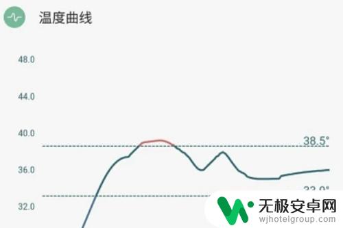 如何利用手机自测温度 手机如何测试体温准确