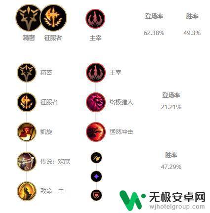 狮子狗符文s11 《LOL》S11狮子狗攻略怎么玩