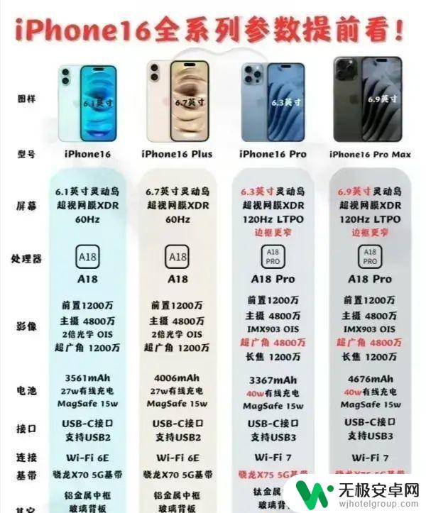 是现在购买iPhone15还是等待iPhone16发布？