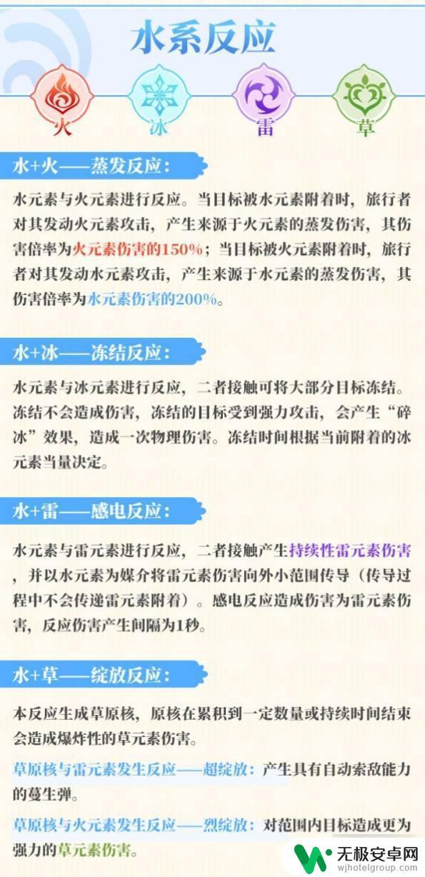 原神哪种元素反应 元素反应图怎么用《原神》元素反应图一览