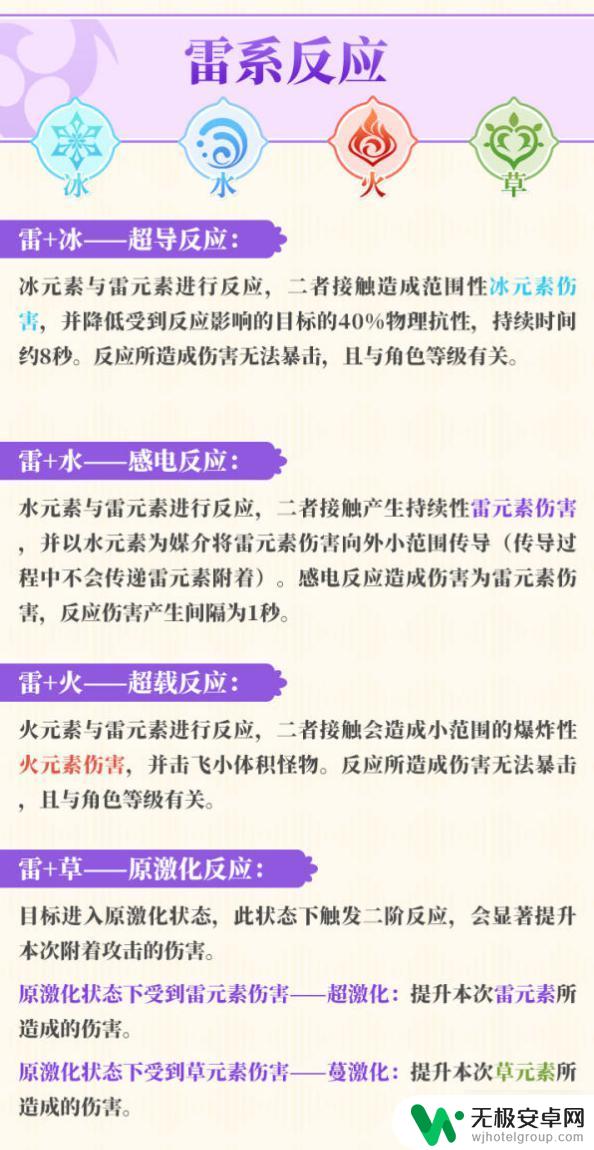 原神哪种元素反应 元素反应图怎么用《原神》元素反应图一览