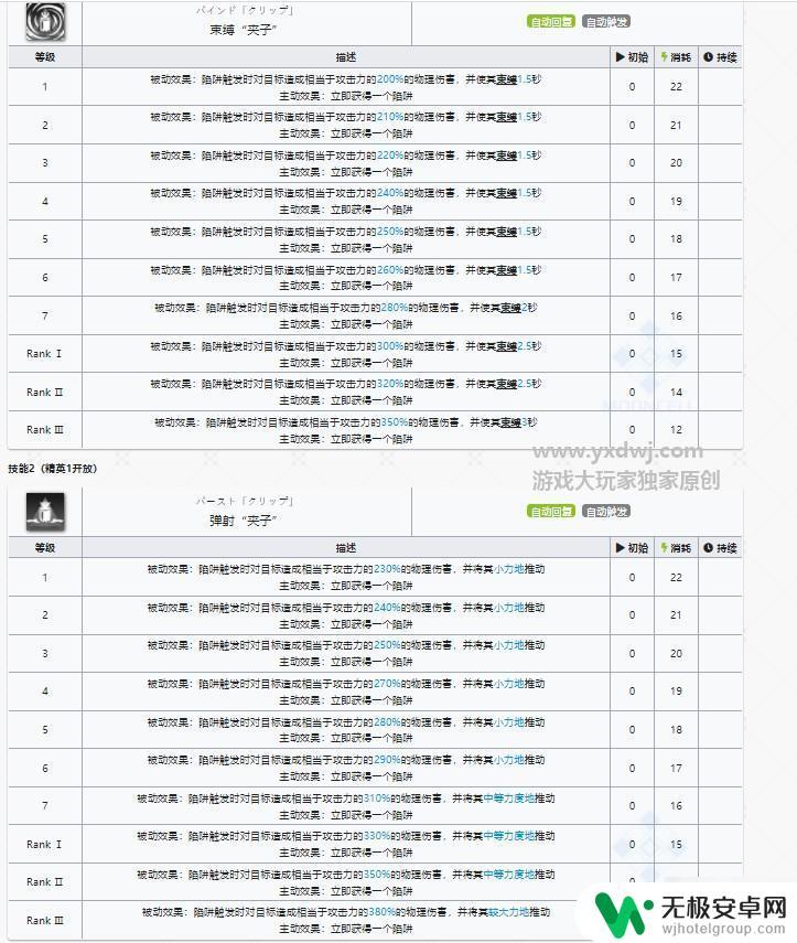 明日方舟罗宾精二立绘 罗宾二精值得培养吗