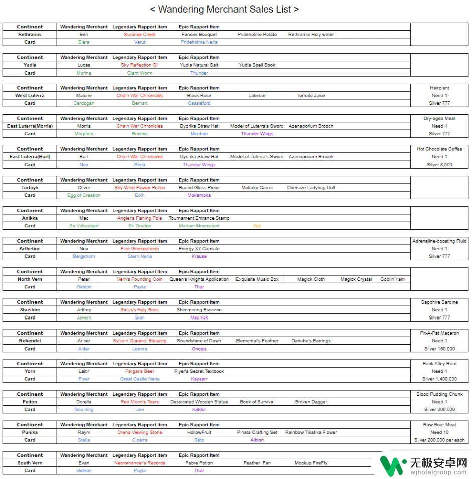 失落的方舟流浪商人一览 失落的方舟流浪商人商品列表