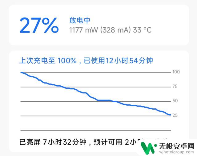 现在购买手机,感觉不必再追求旗舰级产品