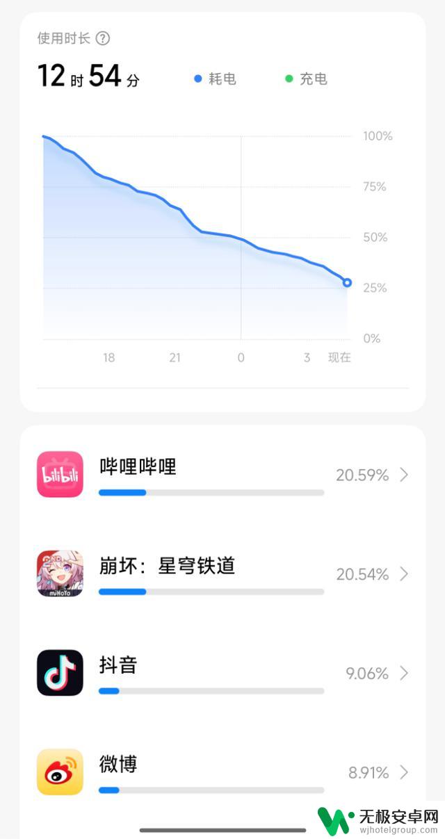 现在购买手机,感觉不必再追求旗舰级产品