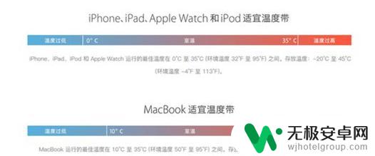 苹果手机怎么怕冻 苹果iPhone天气冷自动关机怎么办