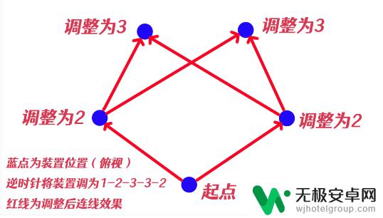 原神祝祷调整序列 原神祝祷顺序攻略怎么看