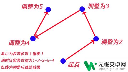 原神祝祷调整序列 原神祝祷顺序攻略怎么看