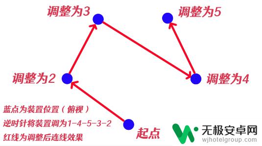 原神祝祷调整序列 原神祝祷顺序攻略怎么看