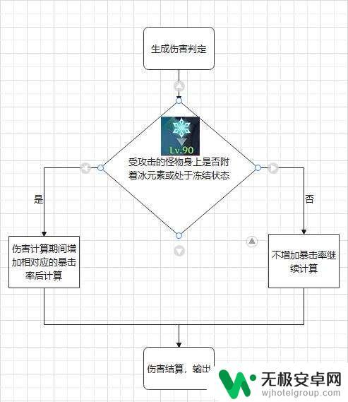 原神冰套 《原神》冰套角色搭配推荐