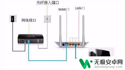 为什么明明有网络却不能用 Wifi连接上了但无法上网怎么办