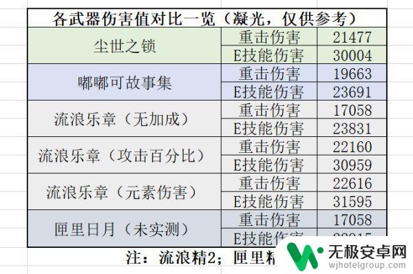 原神都都可是什么 嘟嘟可故事集属性详解与解读