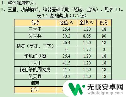 梦幻西游噬魂齿攻略 最新梦幻西游噬魂齿之争攻略