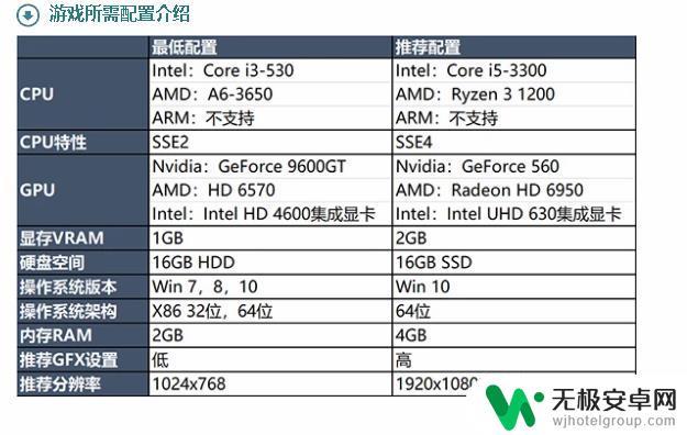 永恒之塔闪退win10 永恒之塔win10闪退黑屏怎么办