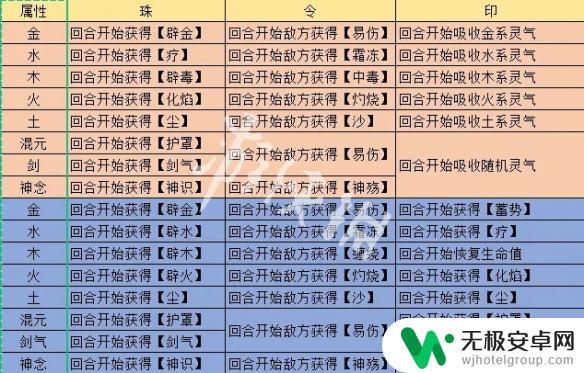 觅长生炼器攻略 觅长生炼器效果搭配表