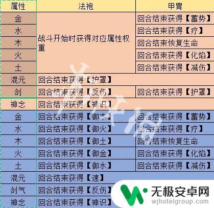 觅长生炼器攻略 觅长生炼器效果搭配表