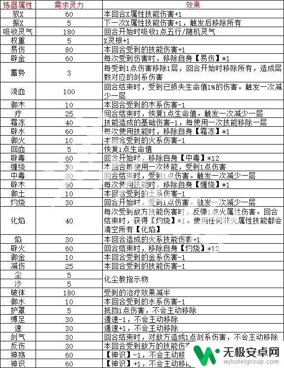 觅长生炼器攻略 觅长生炼器效果搭配表