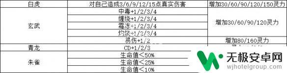 觅长生炼器攻略 觅长生炼器效果搭配表