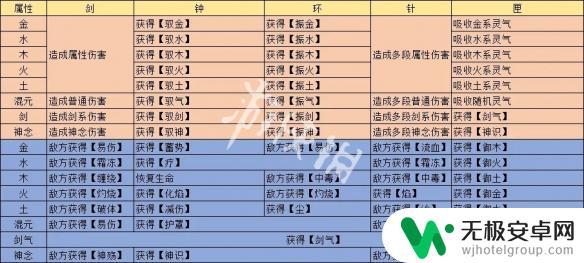 觅长生炼器攻略 觅长生炼器效果搭配表