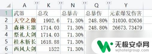 原神互换灵魂重云 原神3.7版本重云怎么培养提升