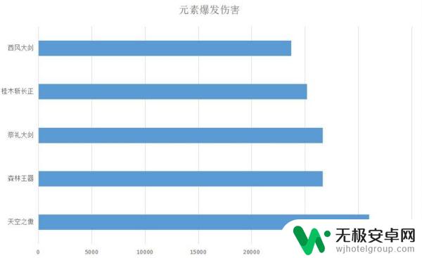 原神互换灵魂重云 原神3.7版本重云怎么培养提升