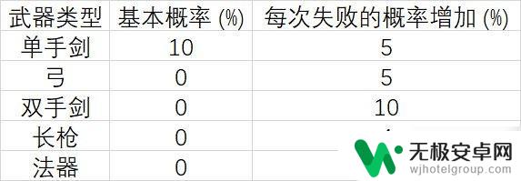 原神充能机制解析 原神元素充能机制解析