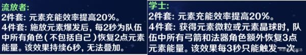 原神充能机制解析 原神元素充能机制解析