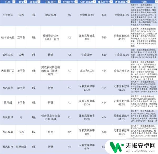 原神充能机制解析 原神元素充能机制解析