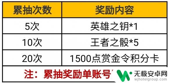 cf手游星星爱心拳击图标什么意思啊 《cf手游》击杀图标在哪里更换