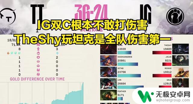 TheShy创造新历史,IG遭四连败引发粉丝不满