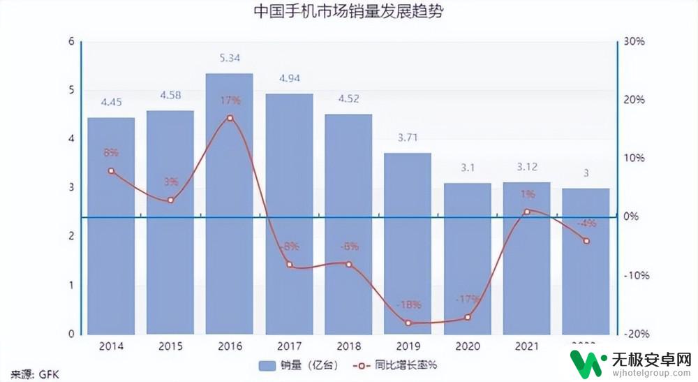 如何应对手机销量放缓 厂商们如何通过营销策略应对手机销量下滑问题