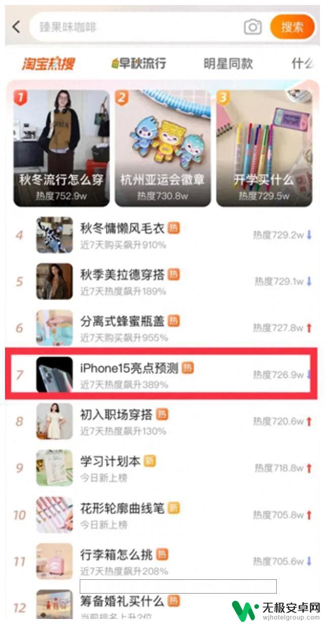 iPhone15掀起购买狂潮，天猫热度飙升389%