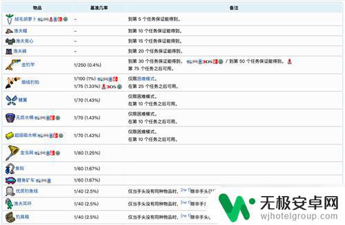 泰拉瑞亚渔夫所有奖励 泰拉瑞亚渔夫任务奖励有哪些中文名称