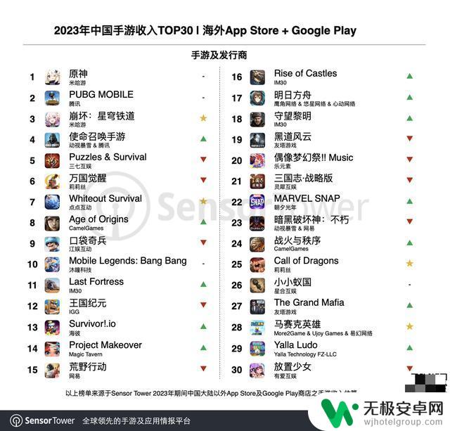 《云・星穹铁道》：米哈游开创新篇章，突破云游戏的限制？