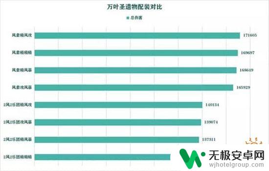 原神适合枫原万叶圣遗物 原神枫原万叶圣遗物最佳推荐