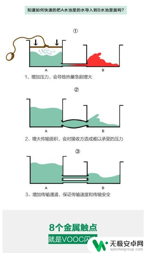 感觉手机充电变快了 手机快速充电技术的实现原理