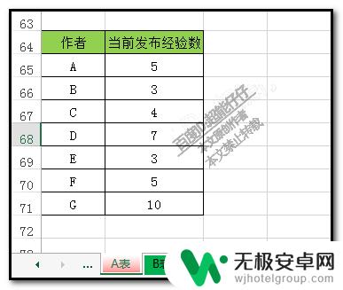 怎么让另一个表格的数据一起变动 EXCEL工作表sheet2数据跟随sheet1变化