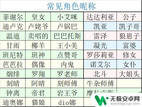 原神属性搭配图表 原神2.0全角色90级基础属性一览