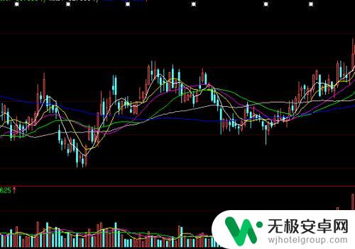 如何查询手机操盘线 大智慧操盘线设置教程