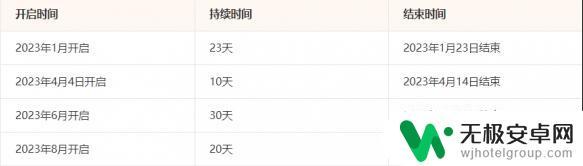 英雄联盟无限火力最新开放时间 《英雄联盟》无限火力模式开放时间表
