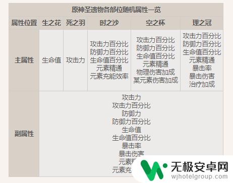 原神有精通头 原神精通头掉落位置