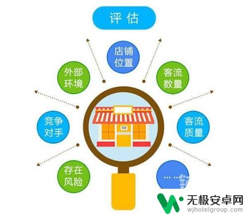 如何做手机开店 如何开手机店流程