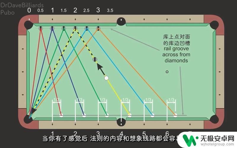 腾讯桌球怎么翻袋 腾讯桌球高端技巧翻袋教学视频