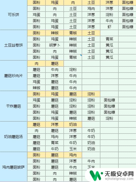 魔卡少女樱回忆钥匙蟹籽寿司配方 蟹籽寿司怎么做