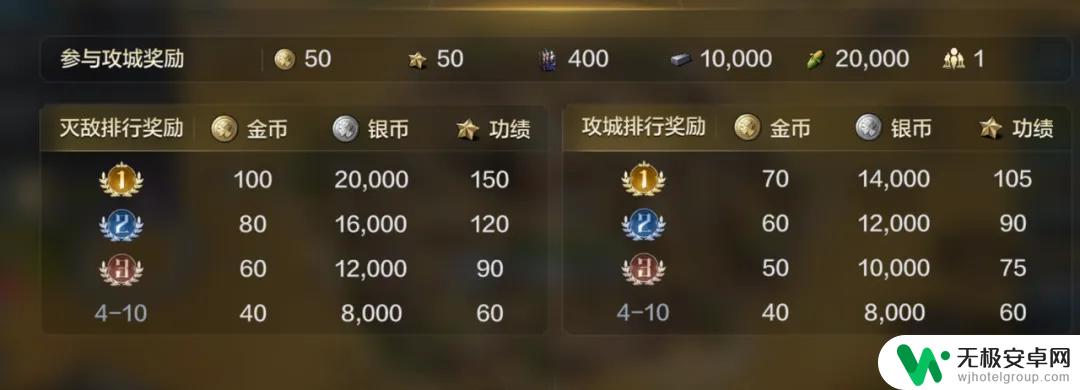 世界启元怎么给盟友资源 《世界启元》联盟好处介绍
