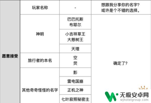 原神散兵名字怎么取好听 原神散兵取名灵感分享