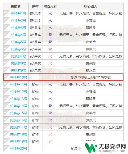 原神怎么获得特殊款式 原神2.7版本兑换券10号获得方式详解