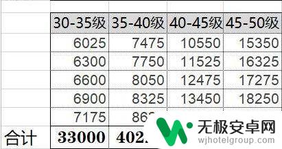 原神45升到50 《原神》冒险等级45到50需要多少经验